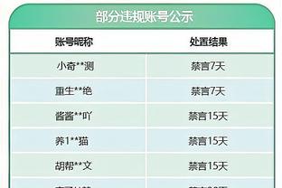 迪亚斯本场数据：1次助攻，1次创造良机，1次关键传球，评分7.3分